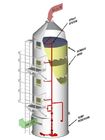 башня скруббера, система очищения газа, моя башня, упаковка колонки, демистор элиминатора тумана